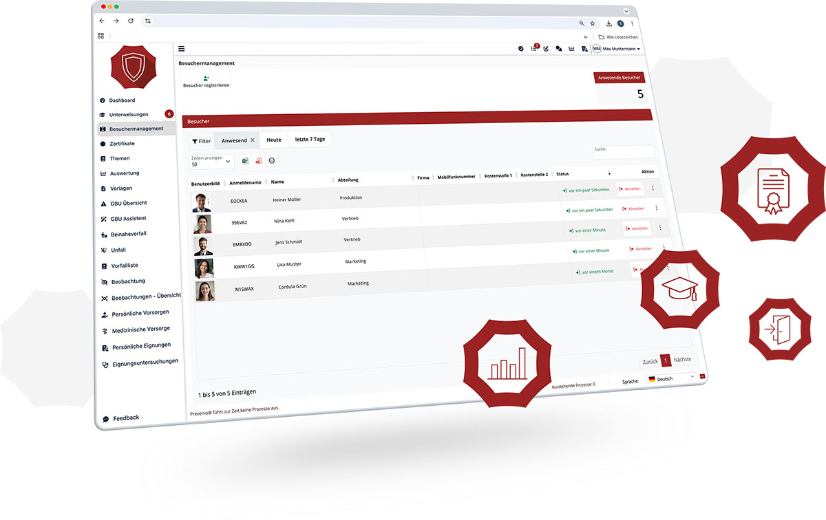 Die Abbildung zeigt die Benutzeroberfläche eines digitalen Besuchermanagement-Systems innerhalb einer EHS- bzw. Arbeitsschutzplattform. Im Mittelpunkt steht eine tabellarische Übersicht registrierter Besucher mit Angaben zu Namen, Abteilung, Unternehmen sowie aktuellem Anwesenheitsstatus. Auf der linken Seite befindet sich eine Navigationsleiste mit verschiedenen Modulen wie Unterweisungen, Zertifikate, Vorfallmanagement und persönliche Vorsorge. Rechts und um die Oberfläche herum sind rote Icons platziert, die Funktionen wie Dokumentation, Schulungen, Berichte und Zugangskontrolle symbolisieren. Das Design ist überwiegend in Weiß- und Grautönen mit roten Akzentfarben gehalten.